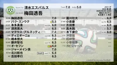 清水エスパルス 採点