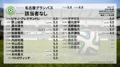 名古屋グランパス 採点