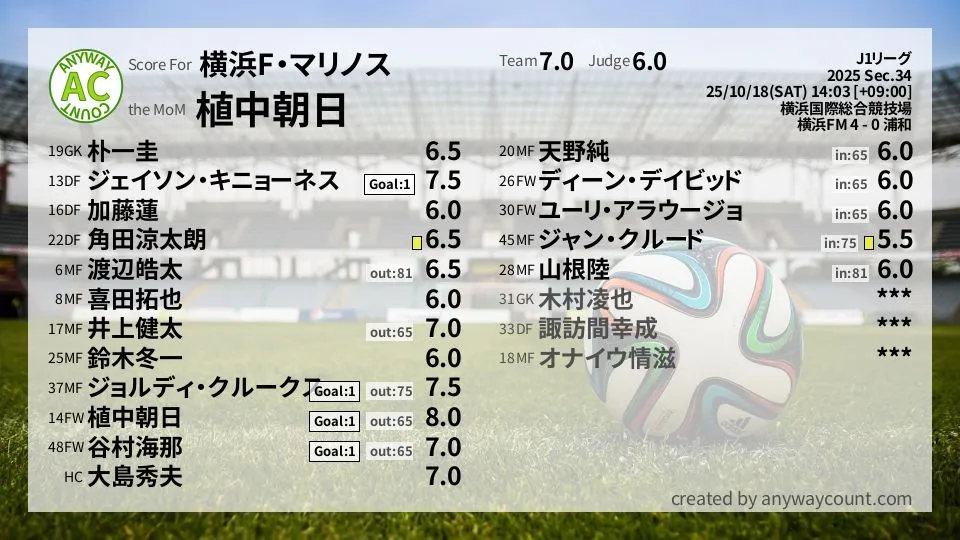 横浜F・マリノス J1リーグ(2025) 第34節:採点