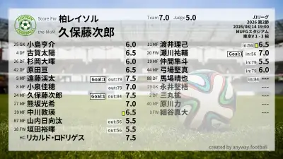 柏レイソル 採点