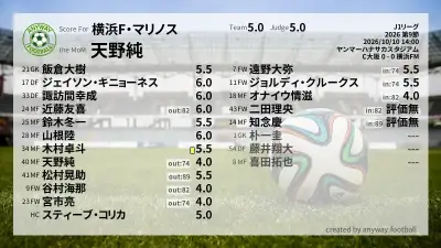 横浜F・マリノス 採点