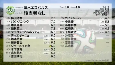 清水エスパルス 採点