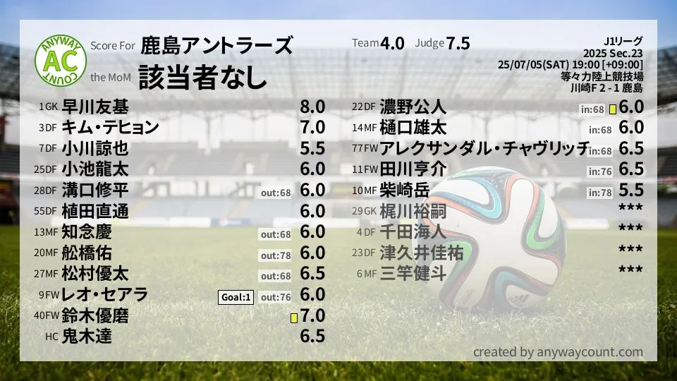 鹿島アントラーズ J1リーグ(2025) 第23節:採点