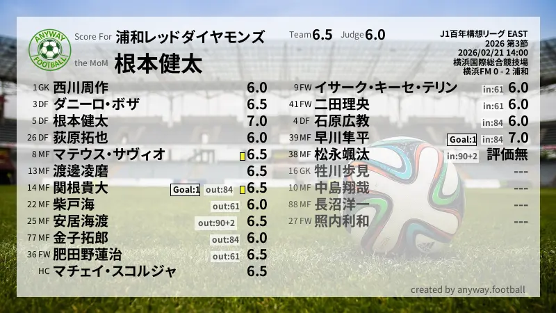 浦和レッドダイヤモンズ J1百年構想リーグ EAST(2026) 第3節:採点