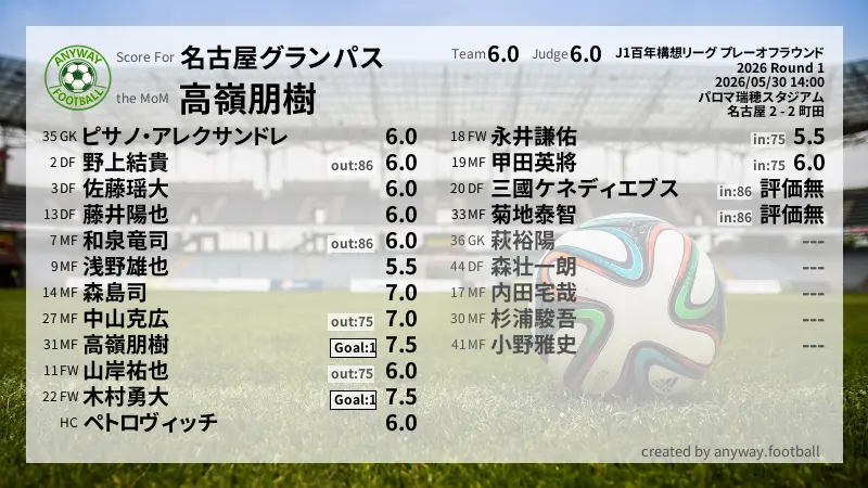 名古屋グランパス J1百年構想リーグ プレーオフラウンド(2026) 1回戦:採点