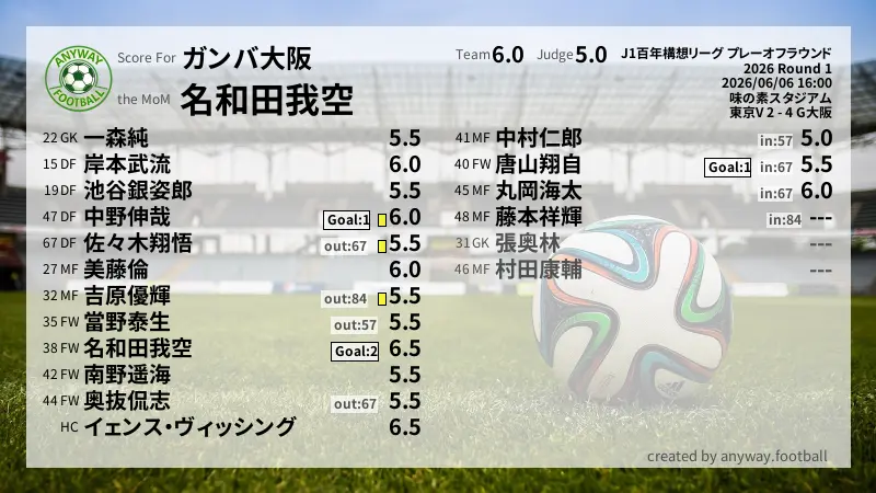 ガンバ大阪 J1百年構想リーグ プレーオフラウンド(2026) 1回戦:採点