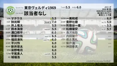 東京ヴェルディ1969 採点