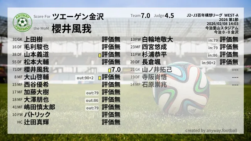 ツエーゲン金沢 J2・J3百年構想リーグ  WEST-A(2026) 第1節:採点