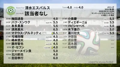 清水エスパルス 採点