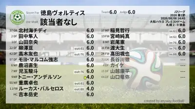 徳島ヴォルティス 採点
