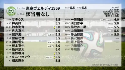 東京ヴェルディ1969 採点