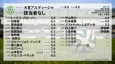 大宮アルディージャ 採点
