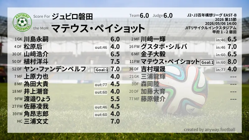 ジュビロ磐田 J2・J3百年構想リーグ EAST-B(2026) 第15節:採点