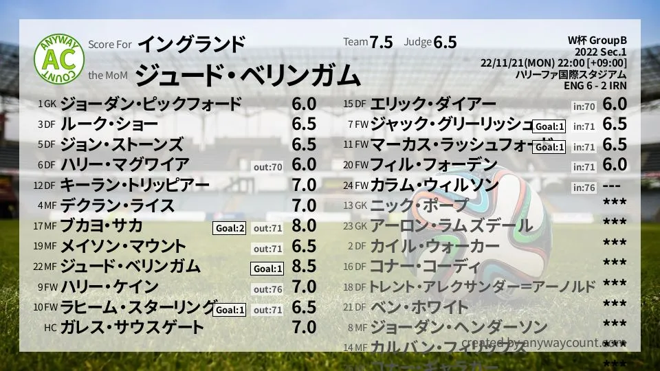 イングランド W杯 GroupB(2022) 第1節:採点