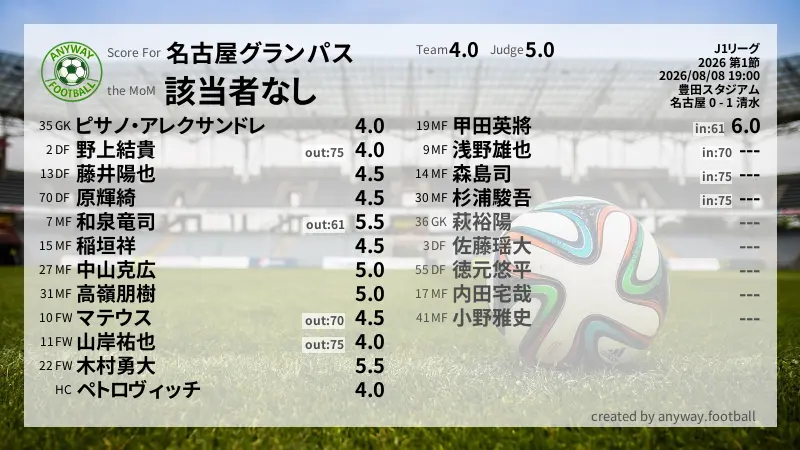 名古屋グランパス J1リーグ(2026) 第1節:採点