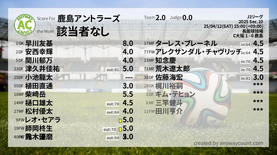鹿島アントラーズ J1リーグ(2025) 第10節:採点