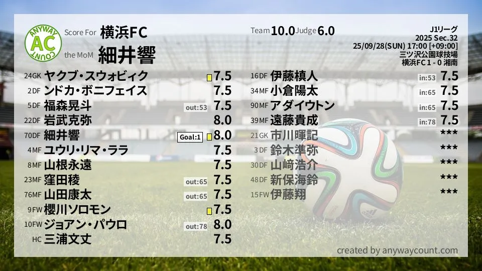 横浜FC J1リーグ(2025) 第32節:採点