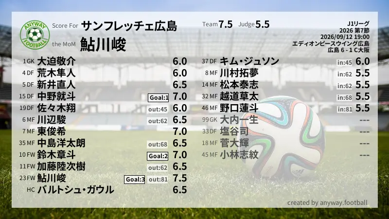 サンフレッチェ広島 J1リーグ(2026) 第7節:採点