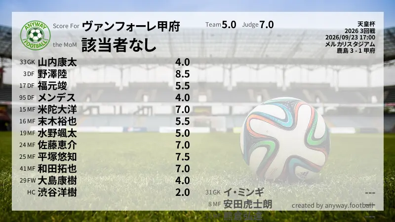 ヴァンフォーレ甲府 天皇杯(2026) 3回戦:採点