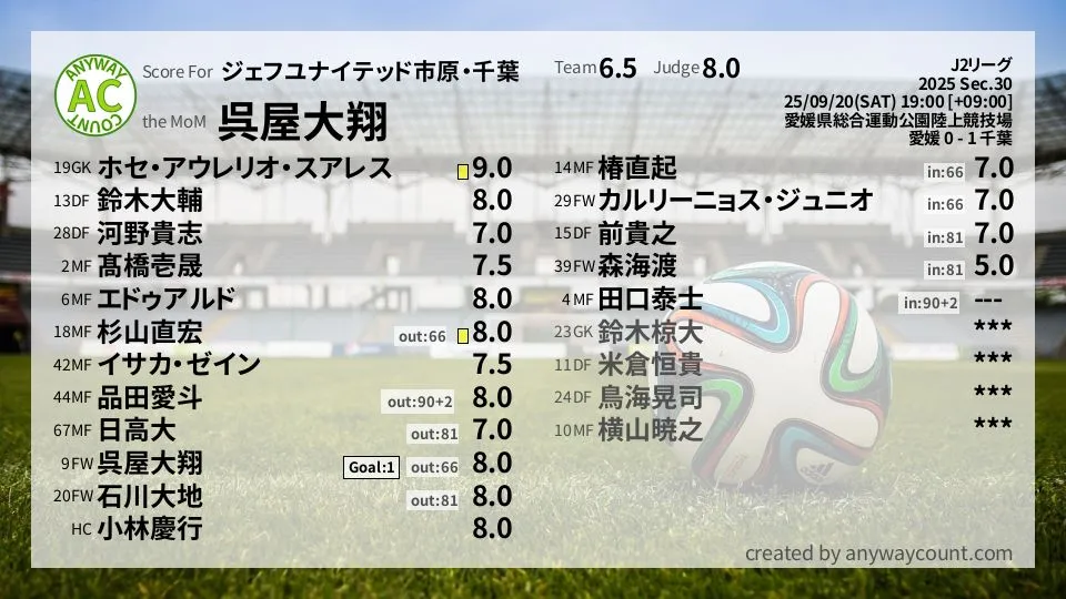 ジェフユナイテッド市原・千葉 J2リーグ(2025) 第30節:採点