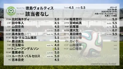 徳島ヴォルティス 採点