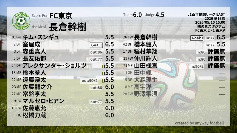 FC東京 J1百年構想リーグ EAST(2026) 第16節:採点