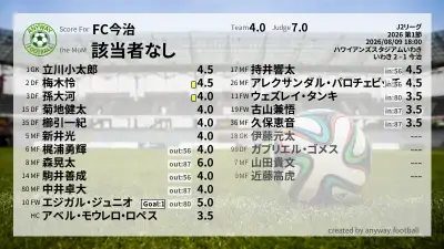 FC今治 採点