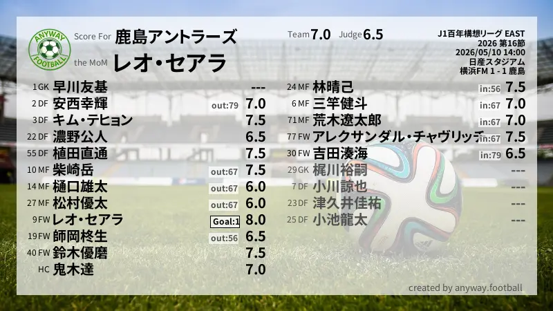 鹿島アントラーズ J1百年構想リーグ EAST(2026) 第16節:採点