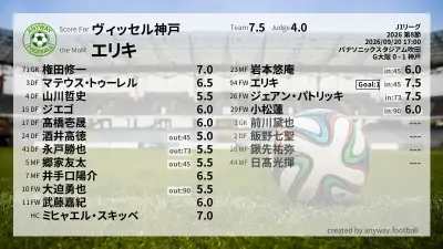 ヴィッセル神戸 採点