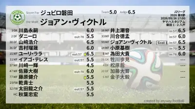 ジュビロ磐田 採点
