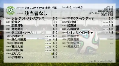 ジェフユナイテッド市原・千葉 採点