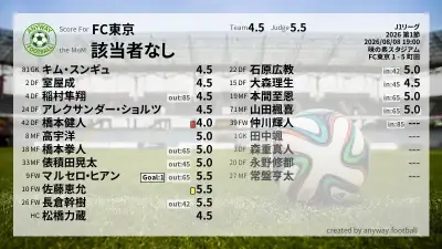 FC東京 採点