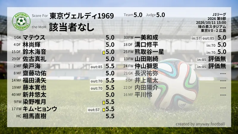 東京ヴェルディ1969 J1リーグ(2026) 第9節:採点