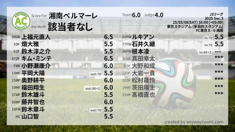 湘南ベルマーレ J1リーグ(2025) 第5節:採点