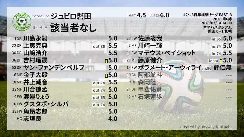 ジュビロ磐田 J2・J3百年構想リーグ EAST-B(2026) 第6節:採点