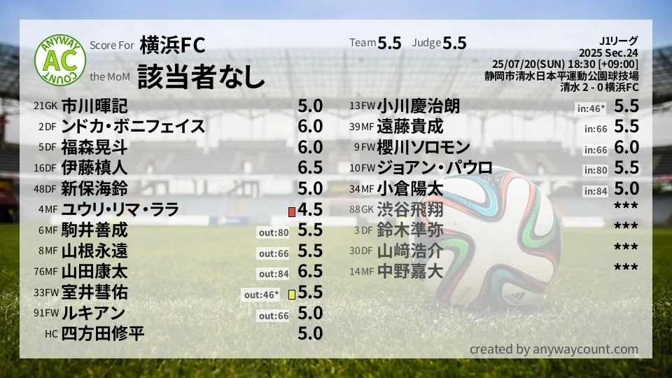 横浜FC J1リーグ(2025) 第24節:採点