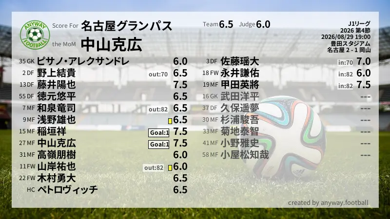 名古屋グランパス J1リーグ(2026) 第4節:採点