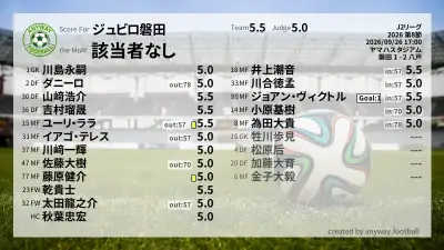 ジュビロ磐田 採点