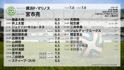 横浜F・マリノス 採点