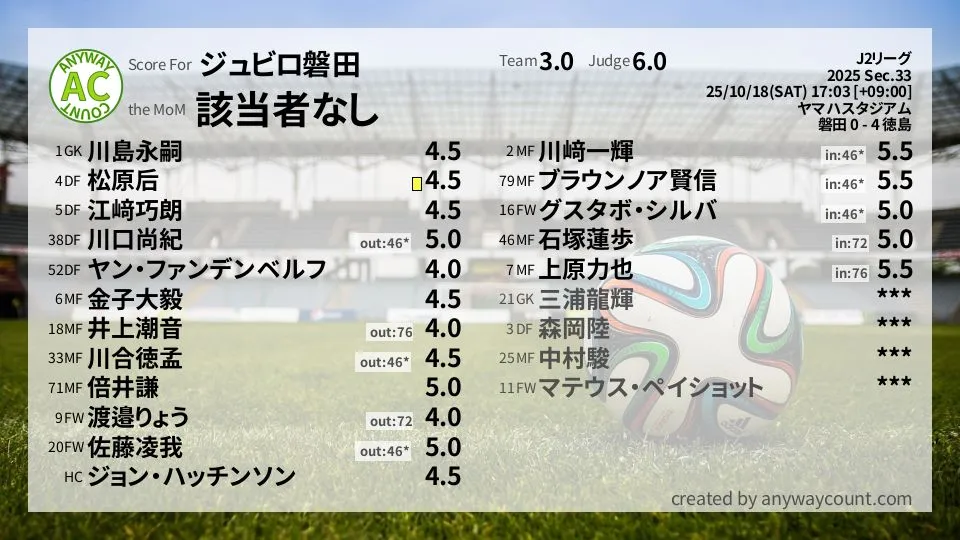 ジュビロ磐田 J2リーグ(2025) 第33節:採点