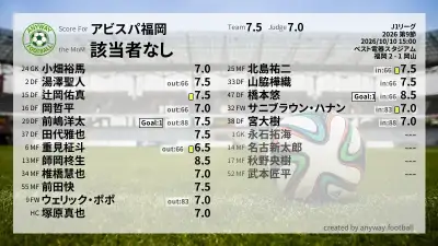 アビスパ福岡 採点