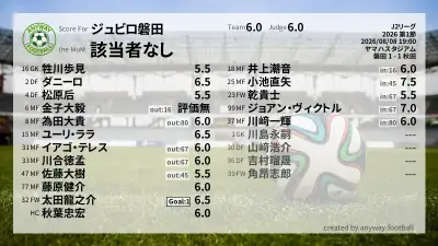 ジュビロ磐田 採点