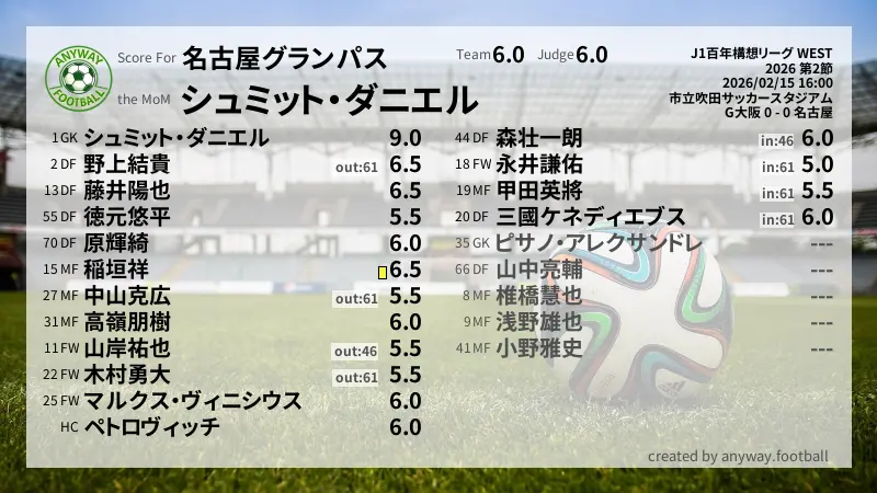 名古屋グランパス J1百年構想リーグ WEST(2026) 第2節:採点