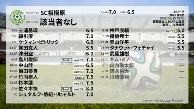 SC相模原 採点