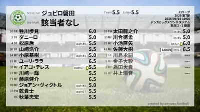 ジュビロ磐田 採点