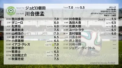 ジュビロ磐田 採点
