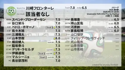川崎フロンターレ 採点