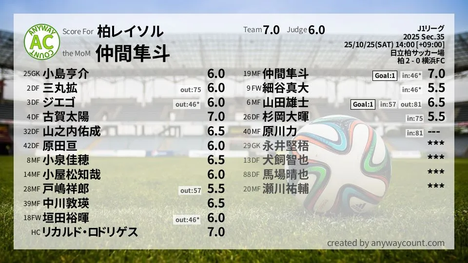 柏レイソル J1リーグ(2025) 第35節:採点