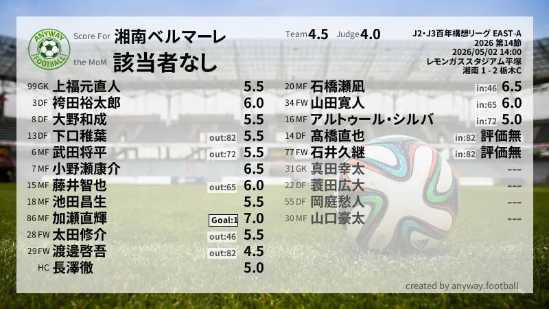 湘南ベルマーレ J2・J3百年構想リーグ EAST-A(2026) 第14節:採点
