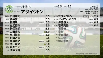 横浜FC 採点